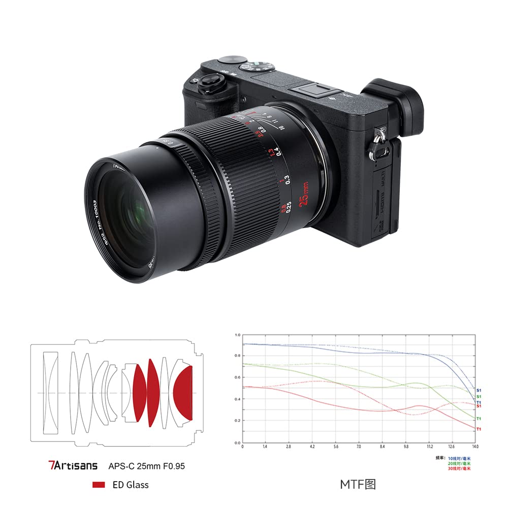 Amazon.co.jp: 7artisans 25mmF0.95広角大口径マニュアルフォーカス